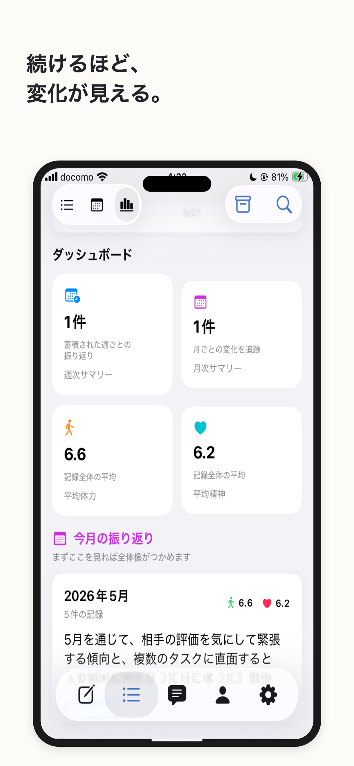 「続けるほど、変化が見える。」ダッシュボード画面。週次・月次サマリーや体力・精神スコアを表示するスクリーンショット